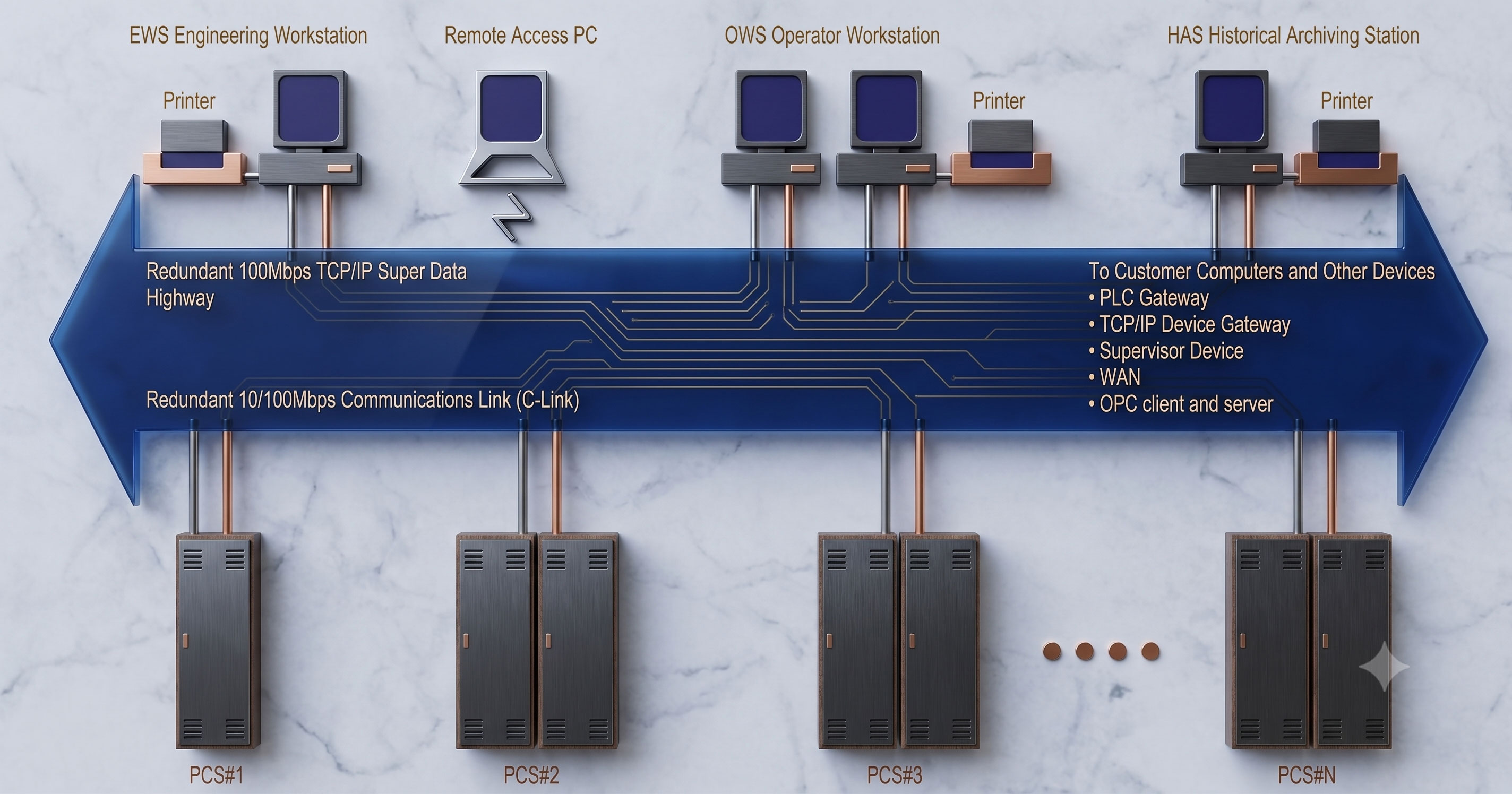 ECS 1200 product image